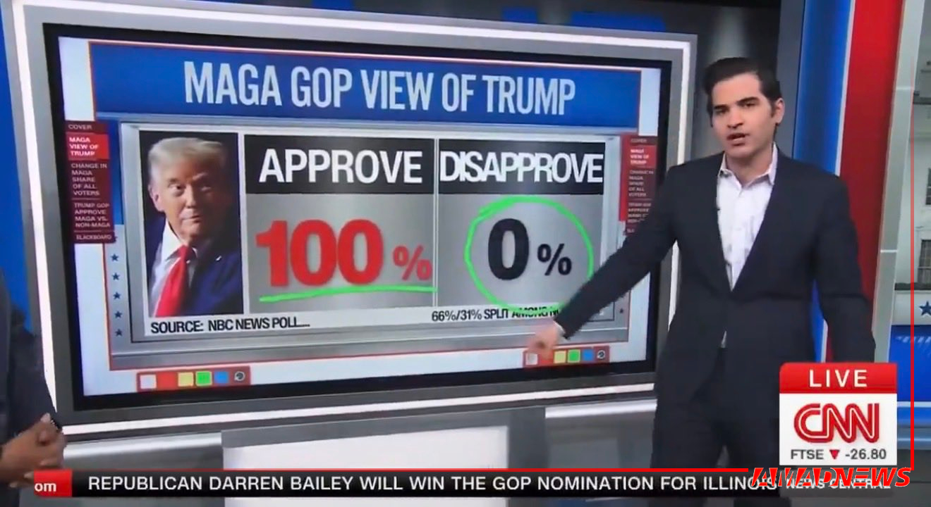 حتی CNN هم نشان داد، حمایت از ترامپ را نمی‌شود پنهان کرد